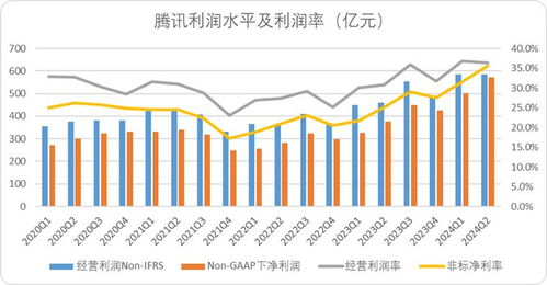 騰訊穩坐釣魚臺，以科技賦能酒店管理服務