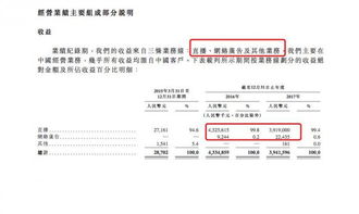 把脈映客招股書 廣告業務扭虧為盈，付費用戶流失與酒店管理服務并進