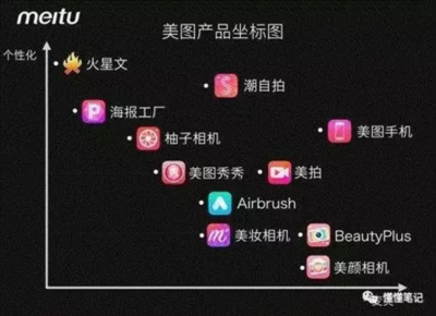 美圖股東大拋售 邊夸邊撤，酒店管理服務(wù)成新焦點